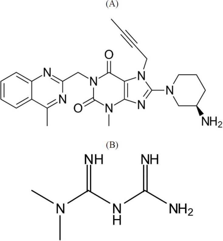 Chemical structure of (A) Linagliptin and (B) Metformin