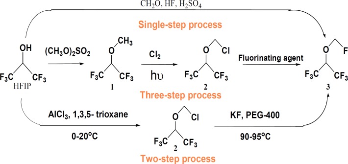 The single, two and three-step synthetic methods of Sevoflurane from hexafluoroisopropanol