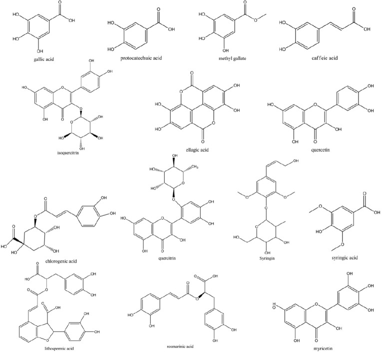 Chemical structures of the 14 active components contained in FY capsule