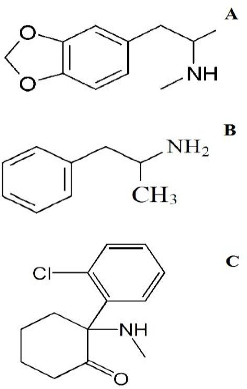 Structure of MDMA (A) Metamphetamine (B) and Ketamine (C).