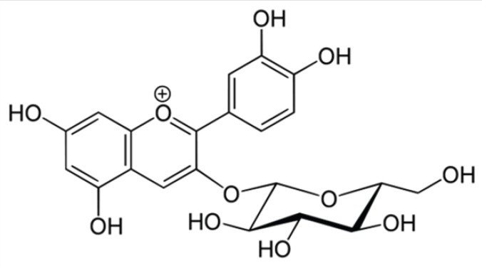 Chemical structure of cynidin-3-glucoside, Anti-leishmanialactivity of Vitis viniferaL. (Vitales, Vitaceae) leavesextracts, Rym Mansour