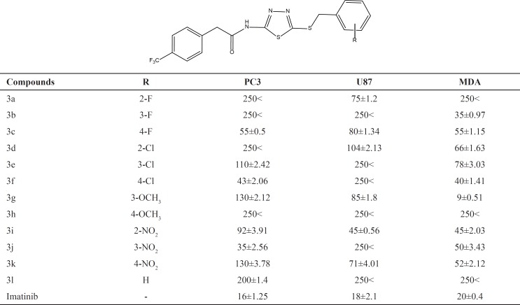 Total structure of 5-amino-1,3,4-thiadiazole-2-thiol derivatives as anticancer agents