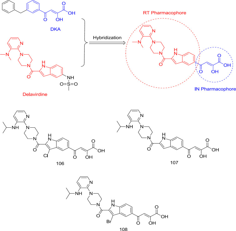 Hybridization of delavirdine and DKAs as dual RT/IN inhibitors
