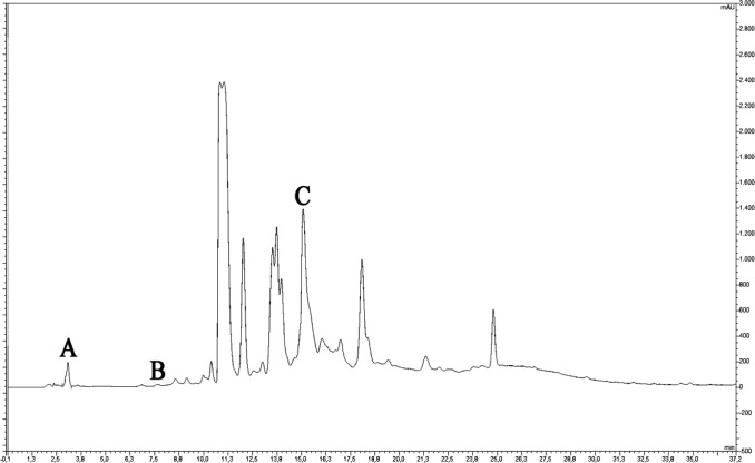 Chromatogram of MEPE (A) gallic acid, (B) protocatechuic acid, (C) rutin