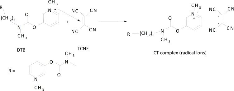 CT complex formation between DTB drug with TCNE