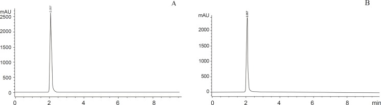 Chromatogram of standard and sample 5-FU. A: standard 5-FU. B: sample 5-FU of rabbit
