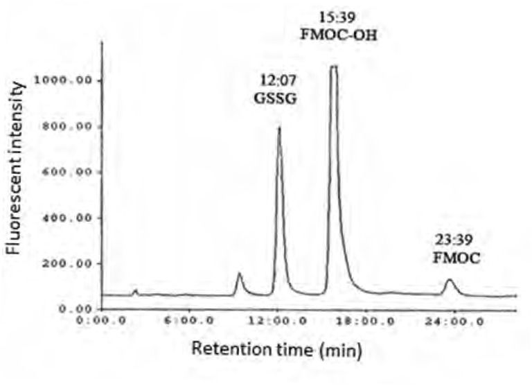 HPLC chromatogram of GSSG fluorescent derivative in borate buffer ( standard solution of glutathione in water was derivatized with FMOC in presence of borate buffer, pH 9).