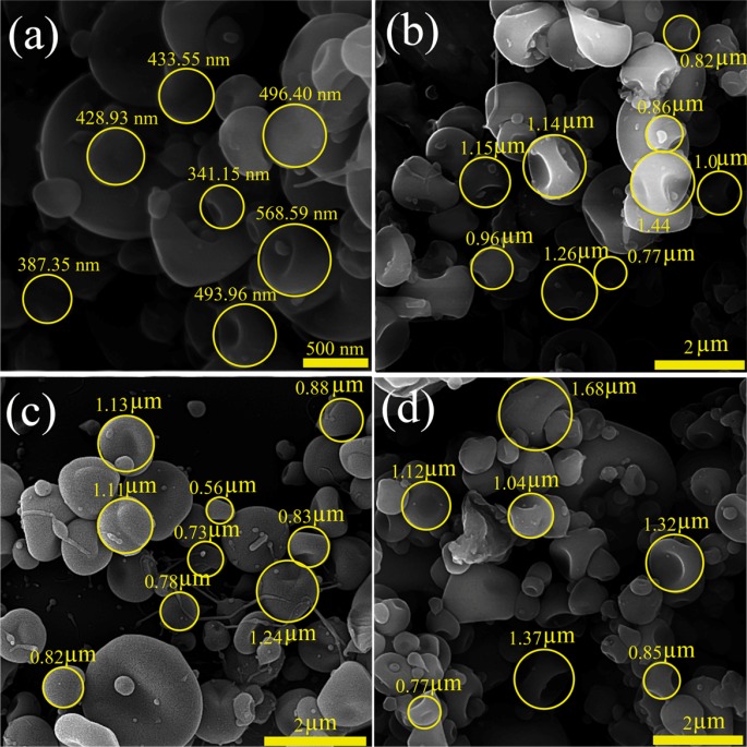 FE-SEM images of the carbamazepine – PVP K30 electrosprayed nanosystems with (a) drug: polymer ratio of 1:3 at the total solution concentration of 3% w/v (Magnification: ×50 k), (b) 1:3-5% w/v (×17 k), (c) 1:5-3% w/v (×15 k) and (d) 1:5-5% w/v (×17 k).