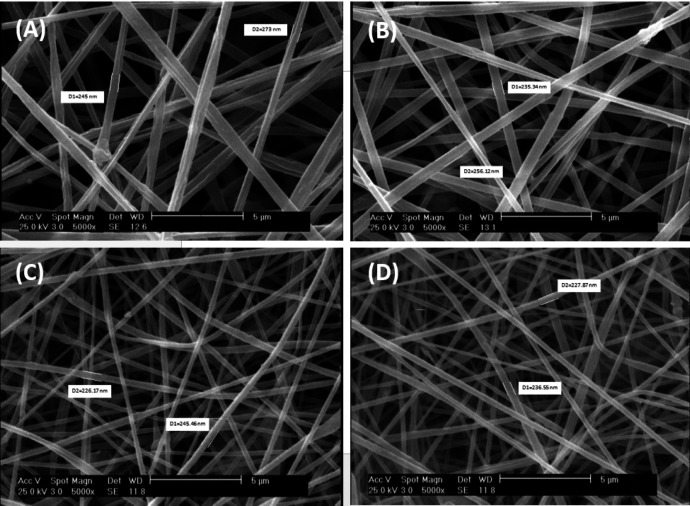 SEM homogenously micrograph of (A) PAN, (B) Clay-PAN 15%, (C) Clay-PAN 20%, (D) Clay-PAN 25% nanofiber electrospun scaffolds with 5 µm scale bar