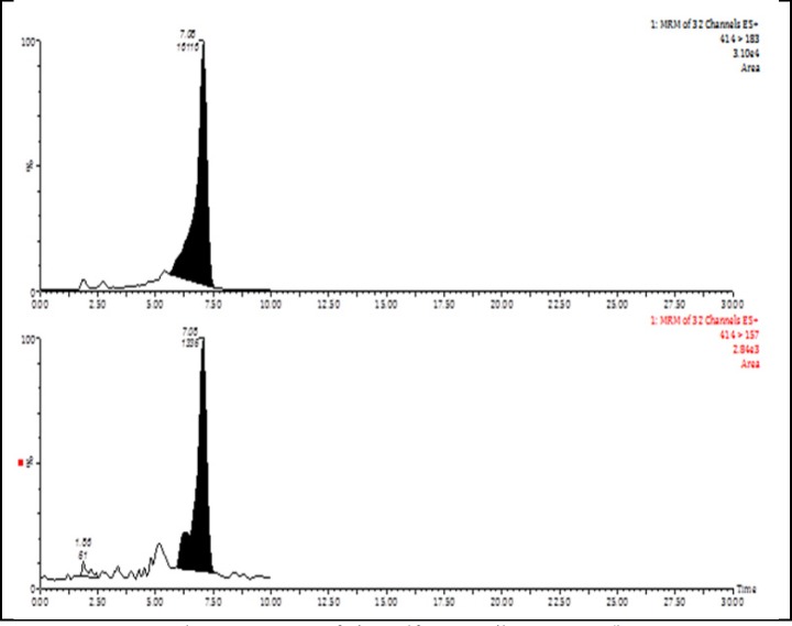 MRM Chromatograms of cinosulfuron (spike: 0.05 mg/kg