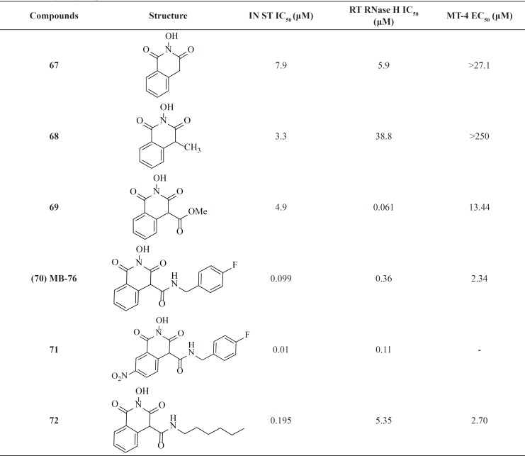 Pharmacophore model of IN inhibitors