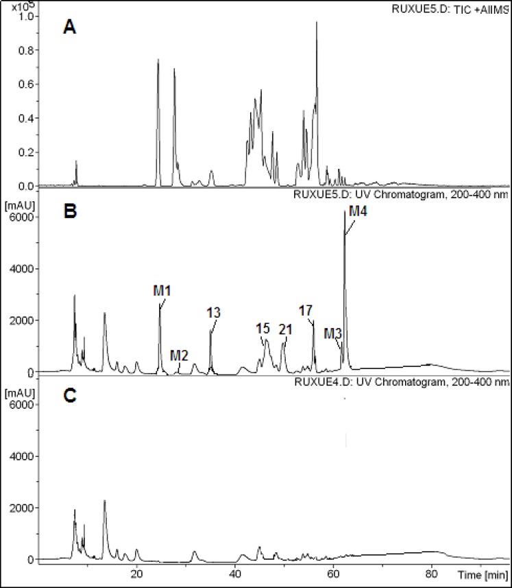 HPLC-PDA-ESI-MSn chromatograms of serum samples after oral administration of the ethanol extract of Chinese jujube. A: Positive ion chromatogram of serum sample B: HPLC-PDA chromatograms of serum sample C: HPLC-PDA chromatogram of blank serum sample