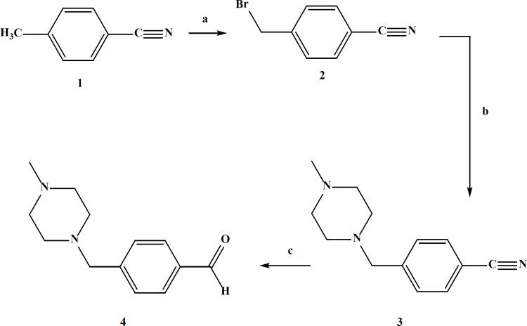 Synthesis of 4-((4-methylpiperazin-1-yl) methyl)benzaldehyde (4); (a)Dibenzoyl peroxide, NBS, CCl4, reflux, 24 h; (b) 4-methylpiperazine, CHCl3, 24 h; (c) Raney Nickel alloy, formic acid 75%, reflux, 2 h