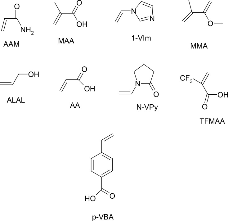 The virtual library of functional monomers: acrylamide (AAM), methacrylic acid (MAA), 1-vinylimidazole (1-VIm), methyl methacrylate (MMA), alylalcohol (ALAL), acrylic acid (AA), N-vinyl pyridine (N-VPy), trifluoromethacrylic acid (TFMAA), and p-vinyl benzoic acid (p-VBA).