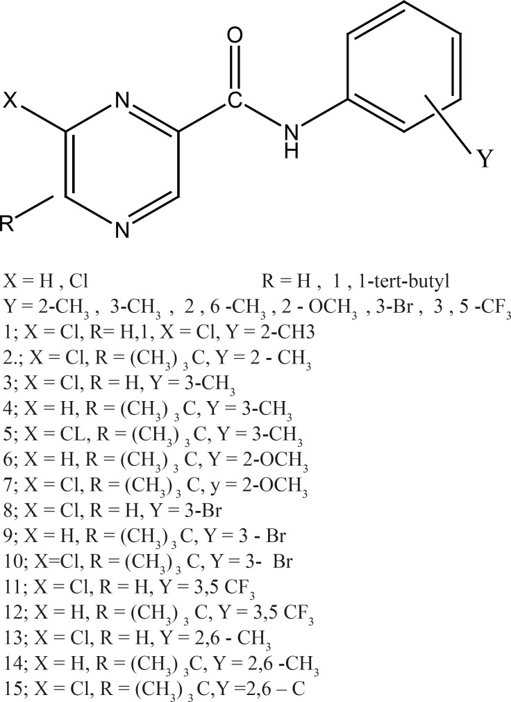 Structures of substituted Amides of Pyrazine-2-Carboxylic acids (1-15)