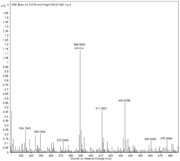 Product ion mass spectra of iguratimod metabolite