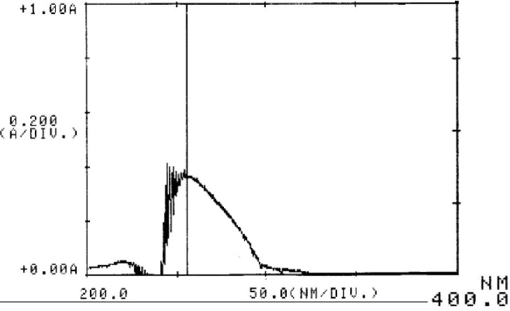 UV spectrum of cetrorelix acetate
