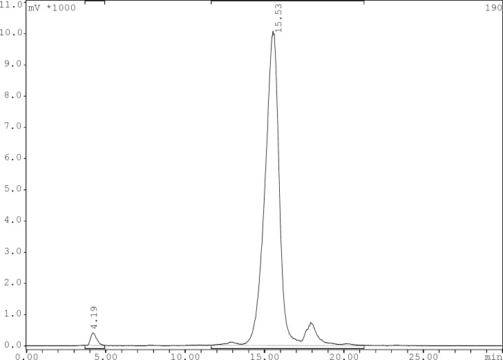 Reversed phase HPLC chromatogram for 99mTc-carbonyl core labeled gemifloxacin using 0.1% trifluoroacetic acid/water (Solvent A) and 0.1% trifluoroacetic acid/acetonitrile (Solvent B) as a mobile phase and the following gradient: 0 min 95% A (5% B), 5 min 95% A (5% B), 25 min 0% A (100% B), 30 min 0% A (100% B), flow = 1 mL/min, λ = 280 nm