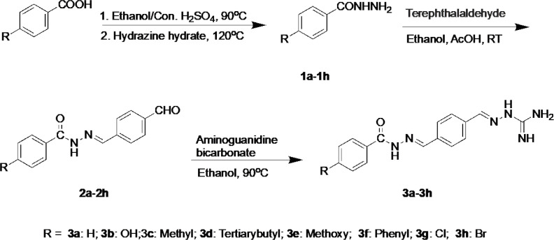 Synthetic scheme for the synthesis of compounds 3a-3h