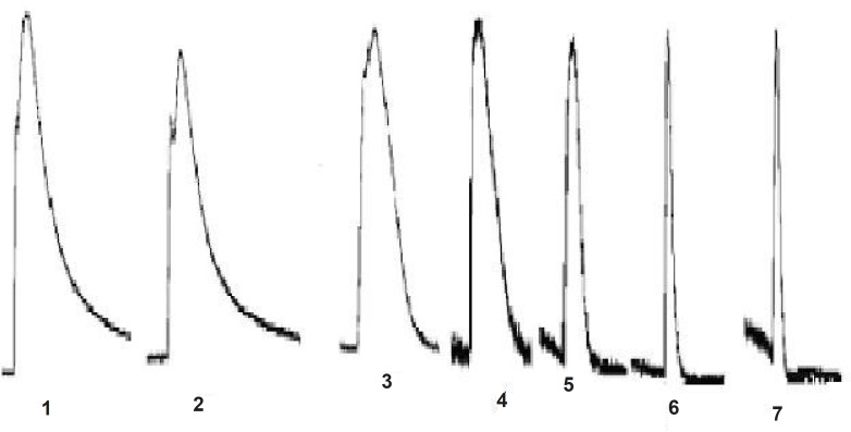 Representative Isc recordings in response to JME of the T84 cell line is in normal K-H solution (n=3).