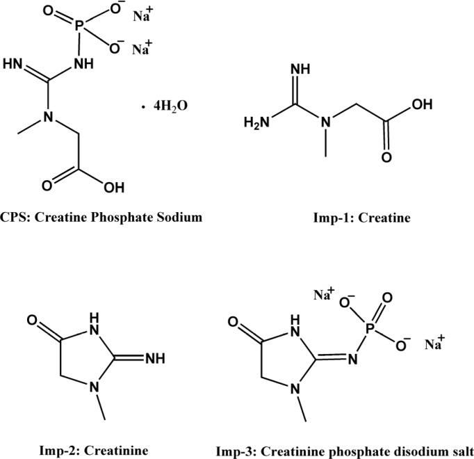 Chemical structures of CPS and its process related impurities