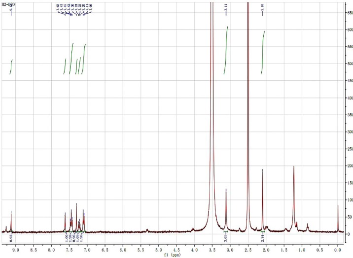 HNMR spectra of iguratimod metabolite