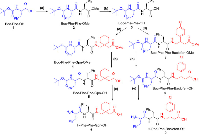 Synthesis of tri-peptide starting from γ-aminobutyric acids (a) EtOAc, H–Phe–OMe, TBTU, HOBt, DIEA, R. T.; (b) MeOH, 2 M NaOH, H2O; (c) HSiEt3, TFA/CH2Cl2