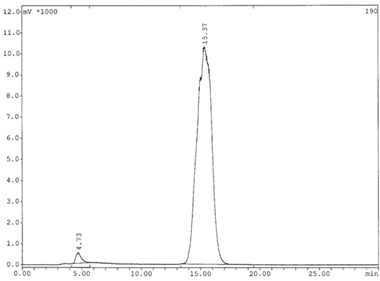 Radiochromatogram of 99mTc-labeled HYNIC-peptide using tricine as a co-ligand after 6h (The retention time for radiopeptide: 15.37 min).