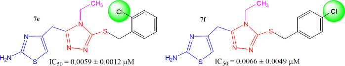 Structure-activity relationship of compounds, 7e and 7f