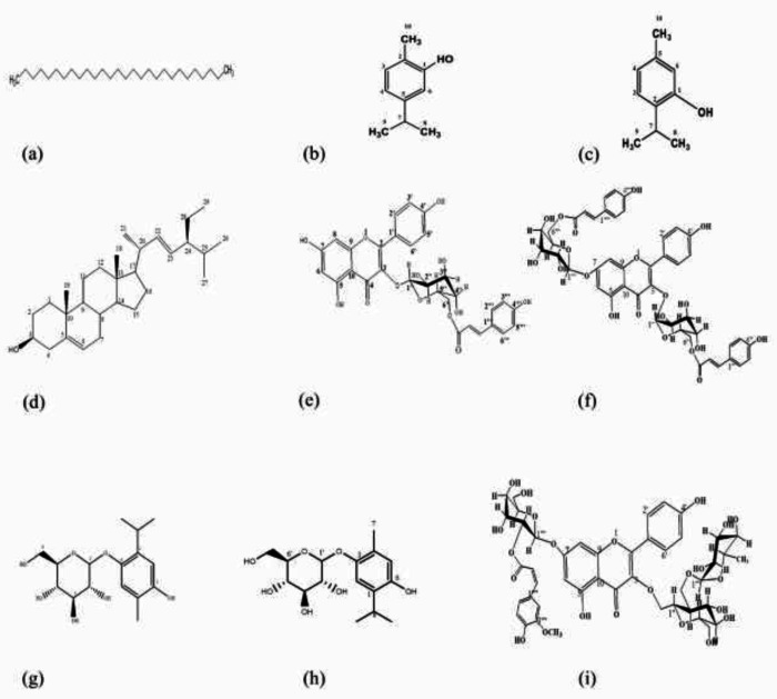 Structure of the isolated compounds from different fractions of Oliveria decumbens Vent. (a) Compound 1: Octacosane, (b)Compound 2: Carvacrol, (c) Compound 3: Thymol, (d) Compound 4: Stigmasterol, (e) Compound 5: Kaempferol-3-O-(6''-O-trans-coumaryl) glucoside (Tiliroside), (f) Compound 6: Kaempferol 3 -O-(6’’-O-trans-coumaryl)glucoside 7-O-(6’’’-O-trans-coumaryl) glucoside, (g) Compound 7: 3-Hydroxythymol-6-O-D-Glucopyranoside, (h) Compound 8: 6- Hydroxythymol-3-O-D-Glucopyranoside, (i) Compound 9: Kaempferol 3-O-neohesperidoside-7-O-[2-O-(cis-feruloyl)]-D-glucopyranoside
