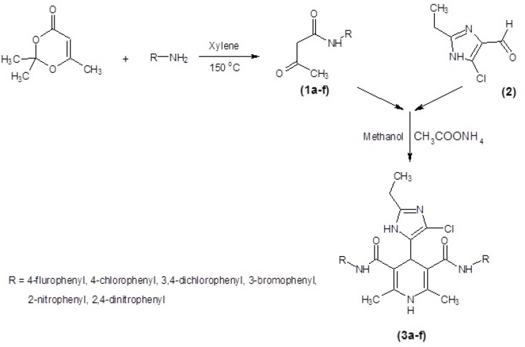 Synthesis of symmetrical DHPs 3a-f, by using classical Hantzsch condensation.