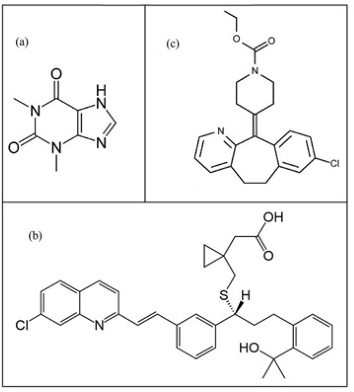 Molecular structure of three compounds in methanol: (a) theophylline, (b) montelukast and (c) loratadine.