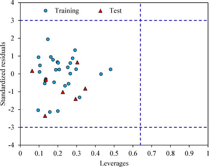 A dendrogram illustrating the results of the hierarchical clustering of the training and test sets