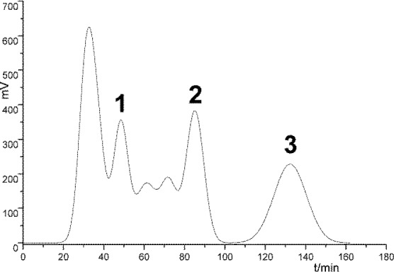 The HSCCC chromatogram of petroleum ether- soluble fraction of Saussurea lappa Roots