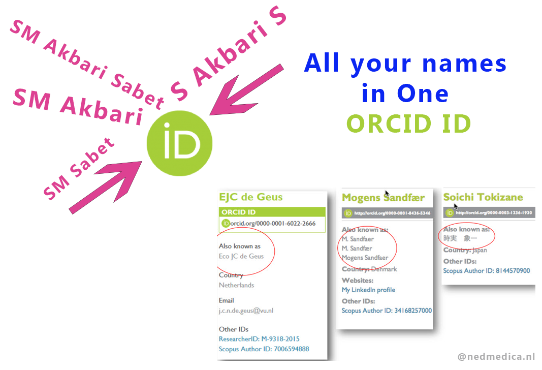 ORCID in Brieflands