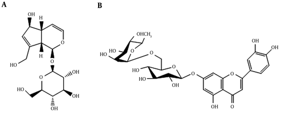 Sturacture of Iridoid Compounds, Aucubin (A), and Luteolin-7-O-Rutinoside (B) Isolated from S. umbrosa