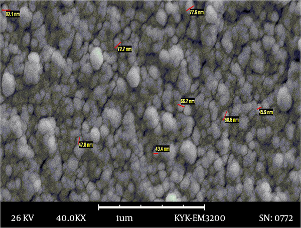 Image of nanoparticles with greater magnification