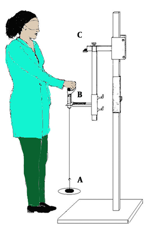 Schematic of the setup used for conducting the experiments. A, weight site, B, onset trigger or 60° sensor (black plate), C, offset or 90° sensor (black plate).