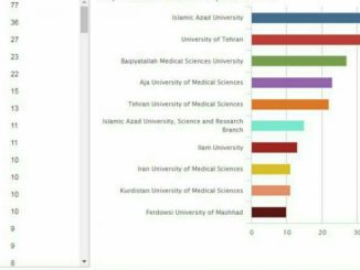 بیشترین مقالات رترکت شده مربوط به کدام دانشگاههای ایران می باشد؟