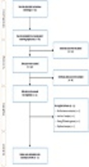 Treatment of HCV Infection with Direct-acting Antiviral Agents in Patients with HIV/HCV Co-infection: A Systematic Review