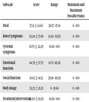 Iranian Journal of Pediatrics