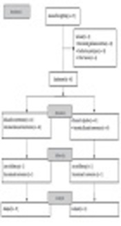 Efficacy of Tadalafil on Ureteral Stent Symptoms: A Randomized Controlled Trial