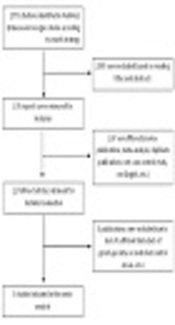 Meta-Analysis of Association Between BRIP1 Polymorphisms and Breast Cancer Risk