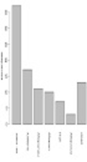 An Analysis of the Type and Antimicrobial Resistance of Carbapenemase-Producing Enterobacteriaceae Isolated at the Military Institute of Medicine in Warsaw, Poland, 2009-2016