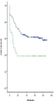 Prognostic Significance of Thrombocytosis in Patients with Locally Advanced Cervical Carcinoma Treated with Chemoradiotherapy