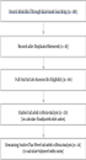Application of the Marginal Beta-Binomial Model in Estimation the Overall Odds of Obesity Among Iranian Adults: Meta-Analysis Method