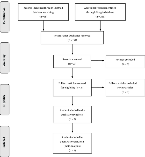 Algorithm for the inclusion of studies reporting the prevalence of urinary tract infection in children with cerebral palsy
