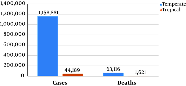 COVID-19 cases and deaths