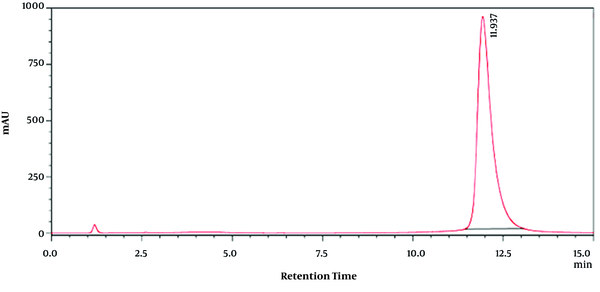 Quercetin-related HPLC chromatogram as standard at 50 (µg/mL)