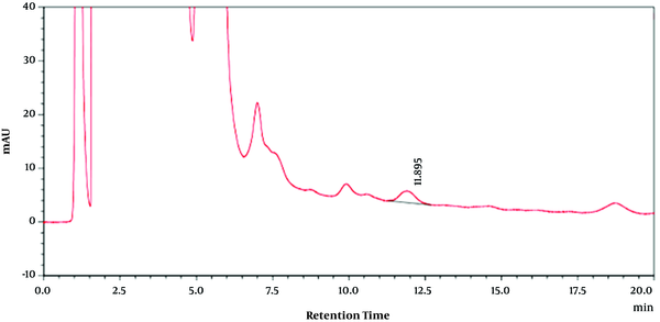 Moringa olifera leaf methanolic extract HPLC chromatogram at 30 (µg/mL)